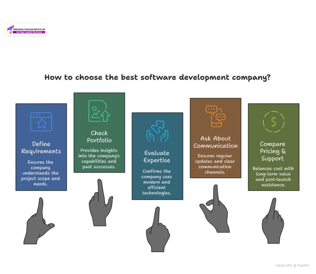 Top 5 software companies in Nagpur