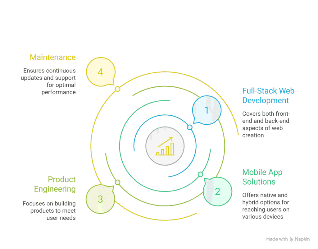 Daksh Vikas Software Company