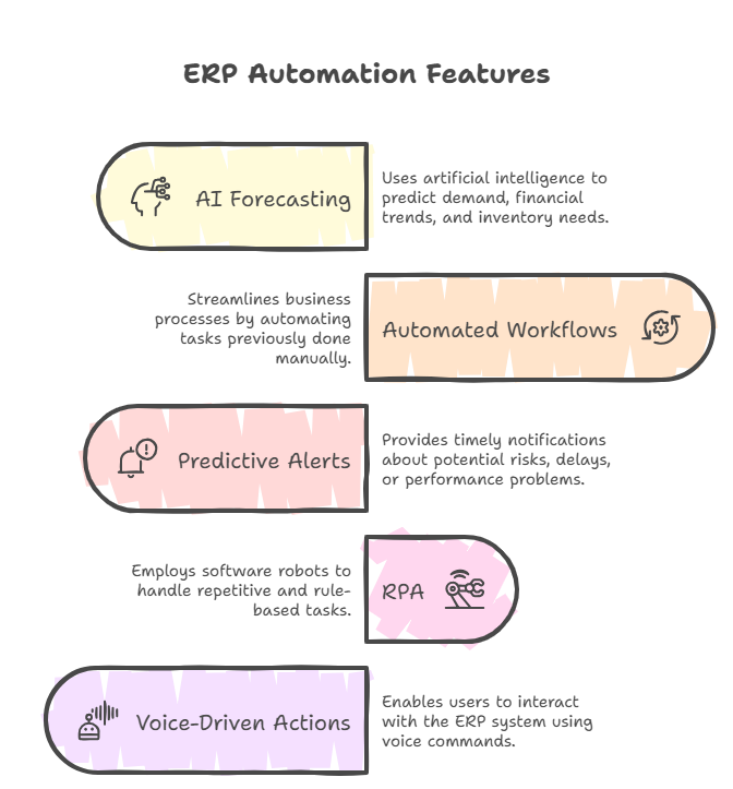 Advantages of Enterprise Resource Planning Systems